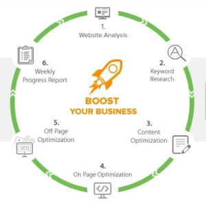 Avatar of corelogicseo