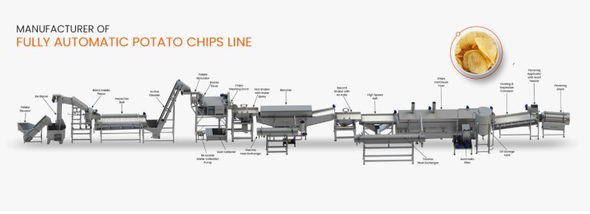 Fully Automatic potato chips Making machine price