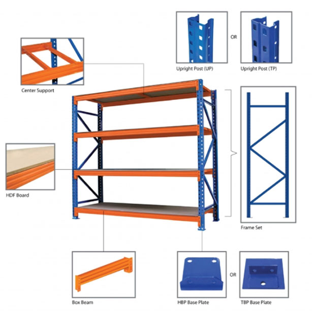 Display Racks Manufacturer