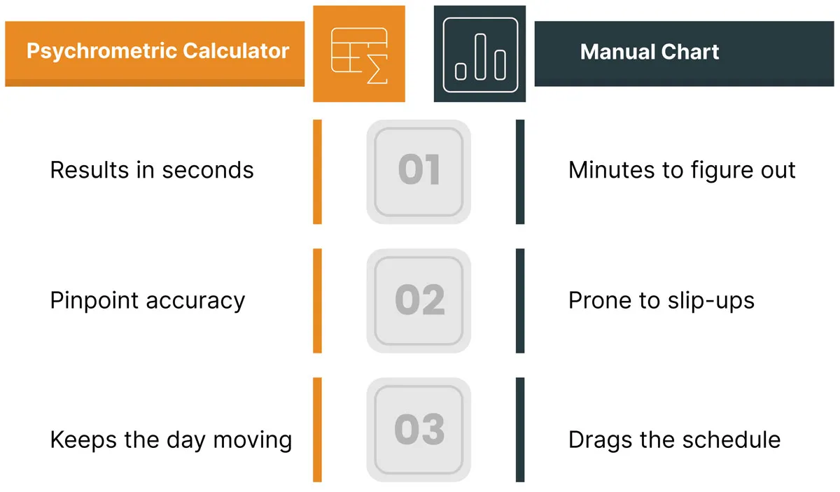 Psychrometric-Calculators