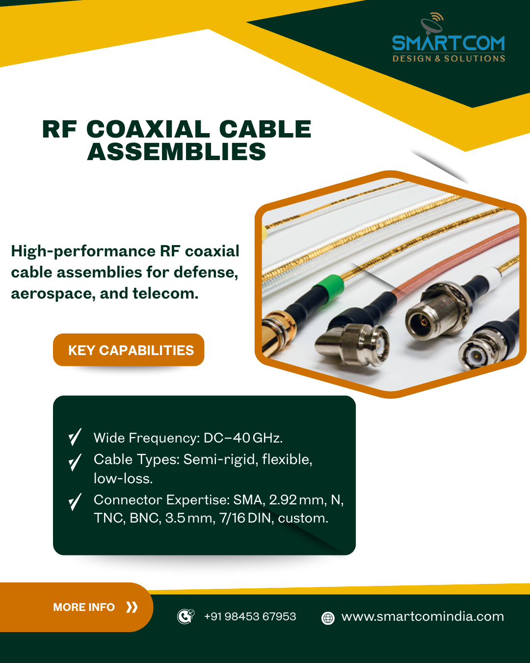 RF Coaxial Cable Assemblies 1