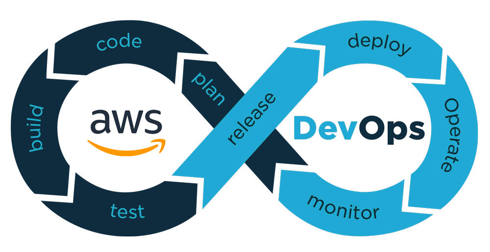 aws-devops