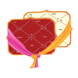 kundli-