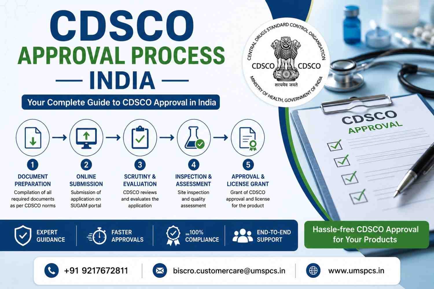 CDSCO-Approval-Process-India