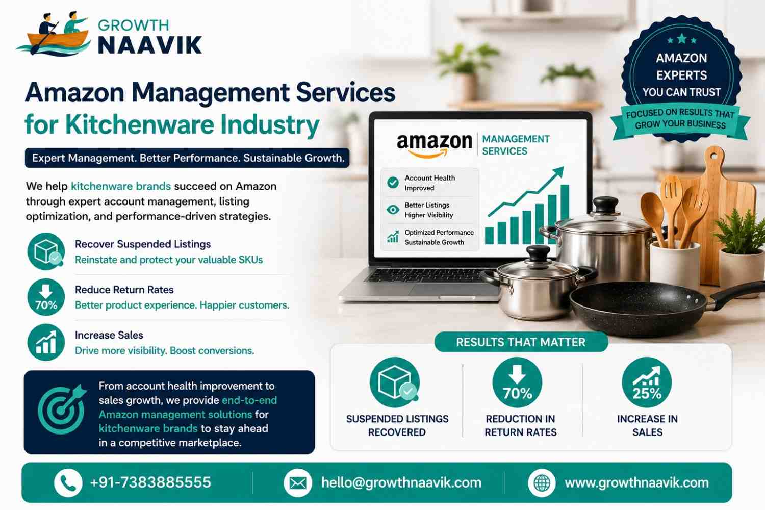 amazon-management-services-for-kitchenware-brand (1)