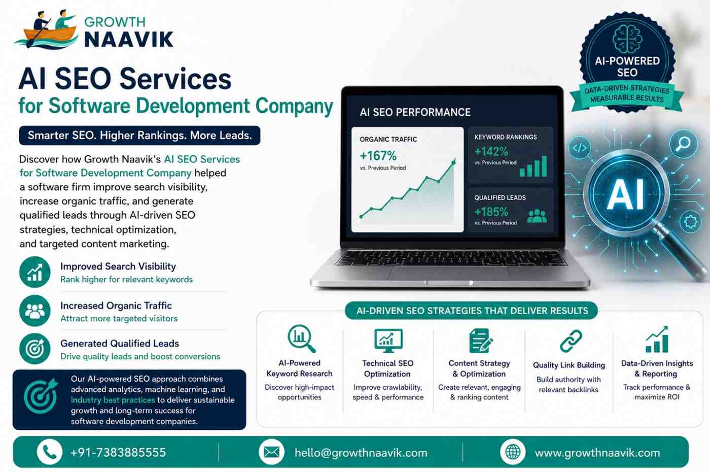 ai-seo-services-for-software-development-company