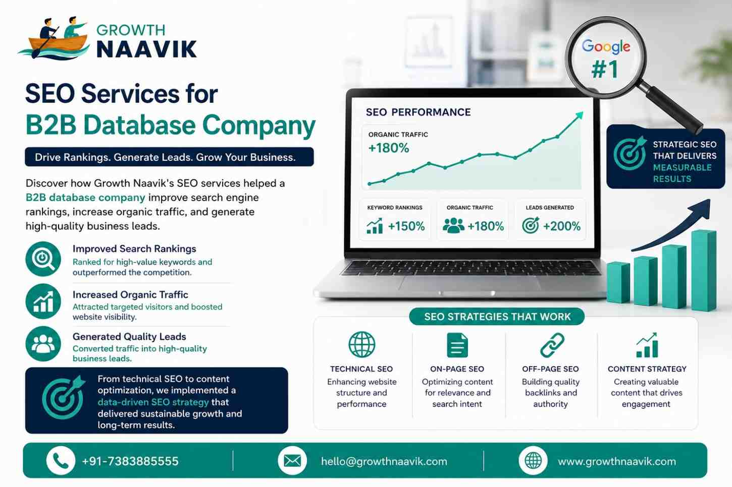 seo-services-b2b-database-companies