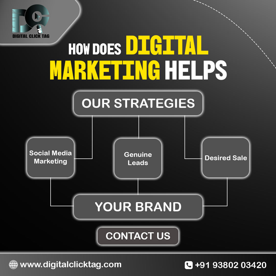 digital marketing 6