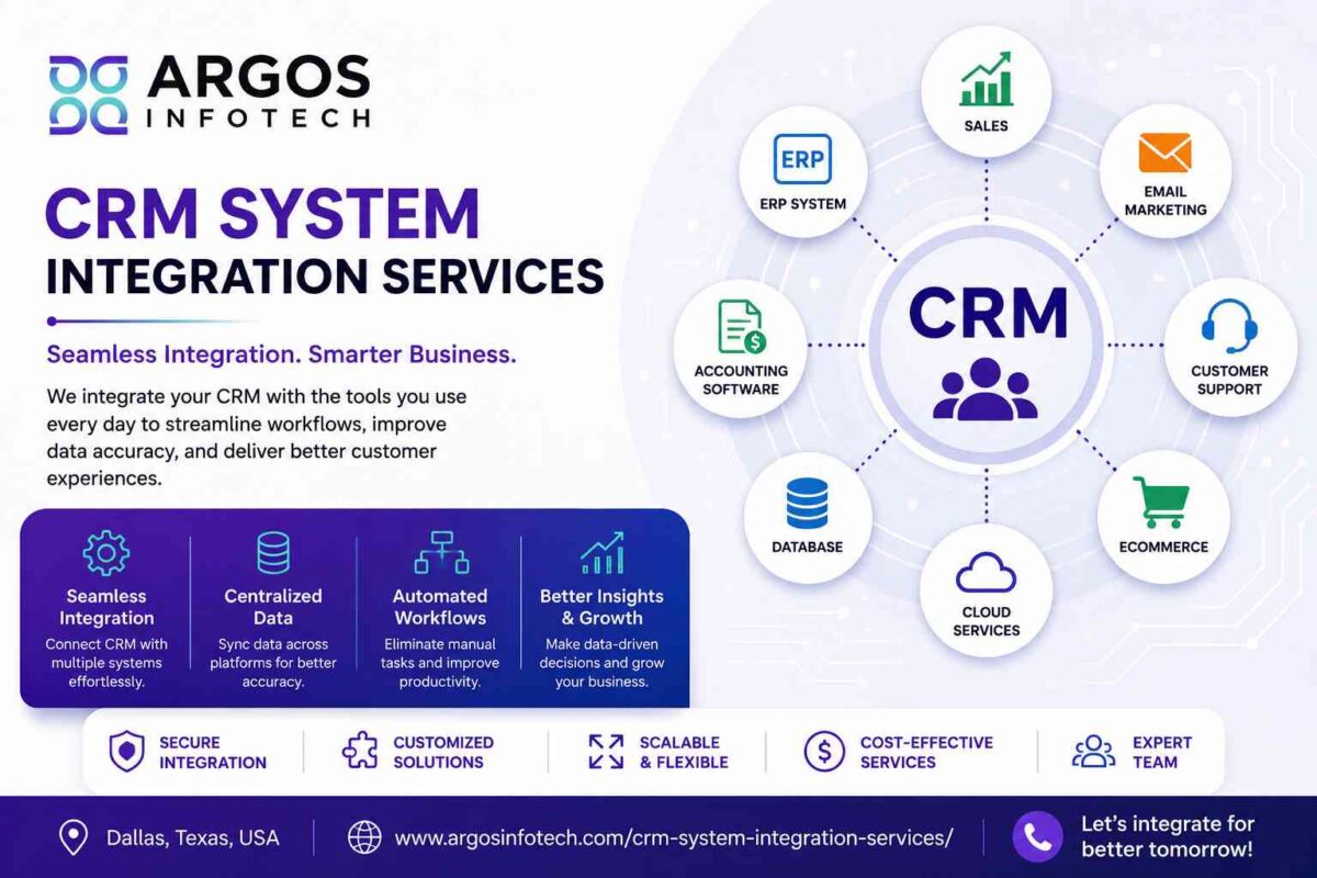 CRM integration services