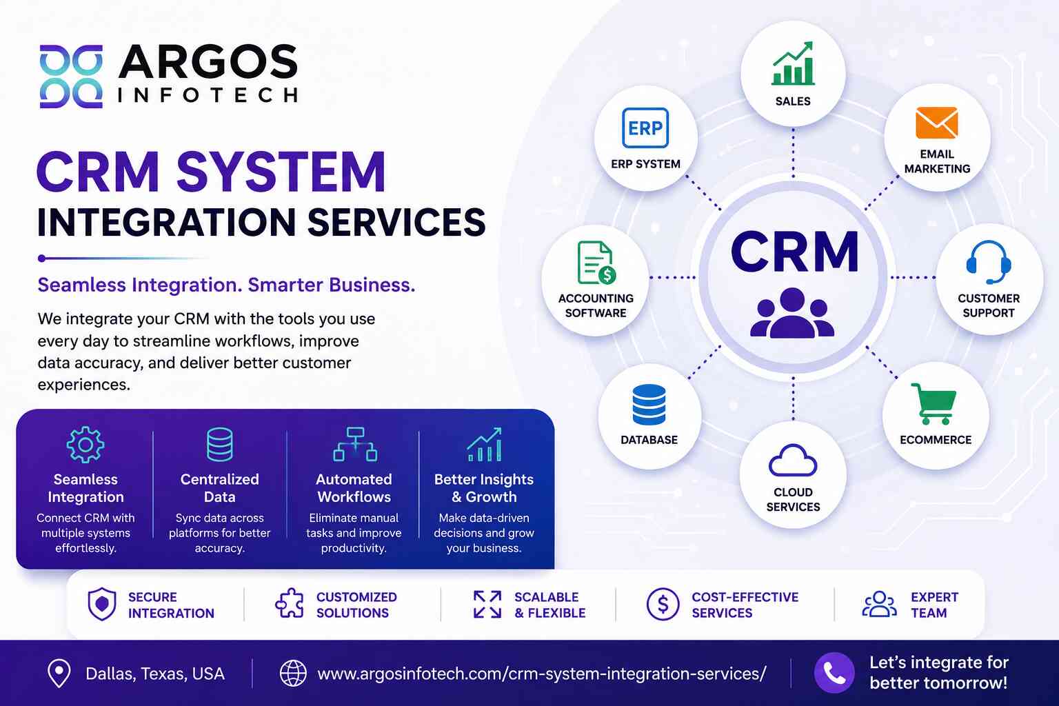CRM integration services