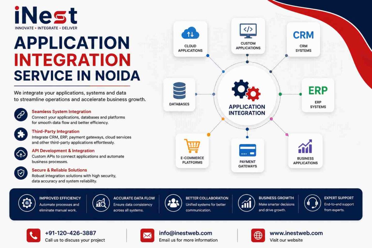 Application Integration Services