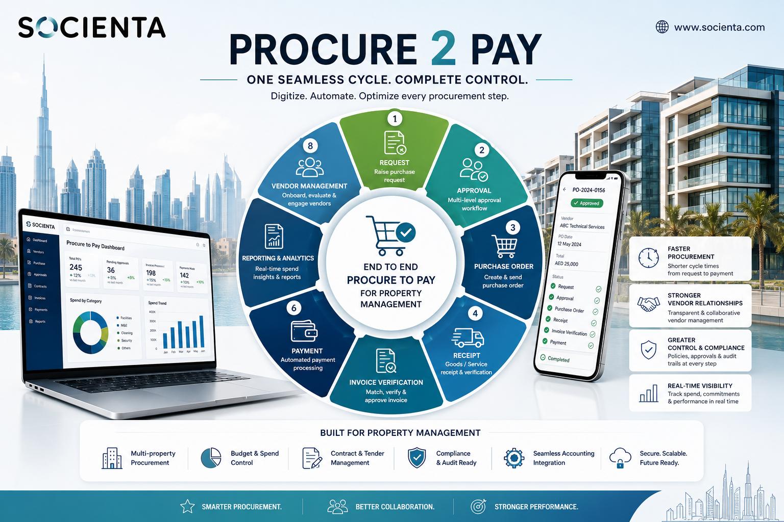 Procure2Pay_250KB