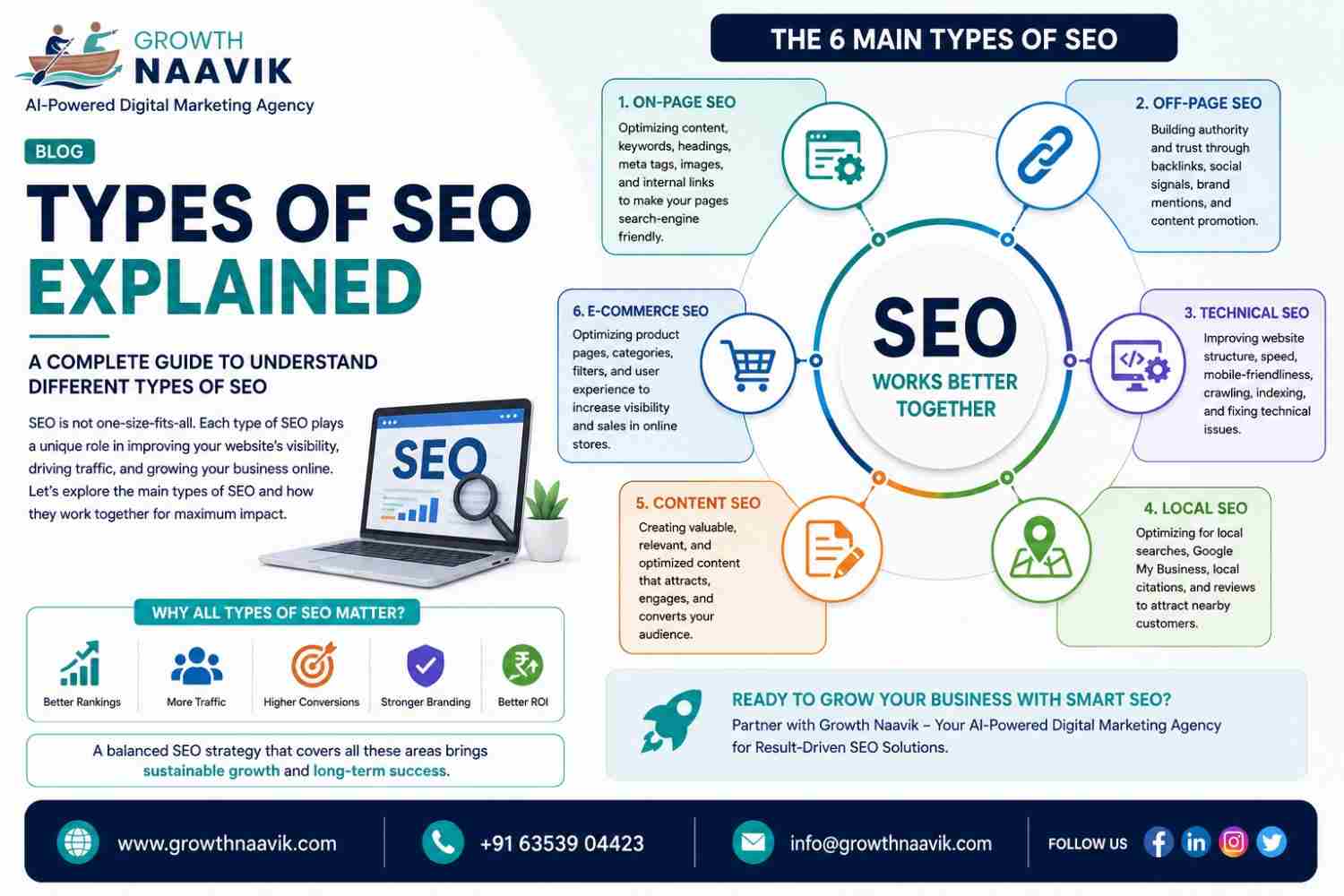 Types of SEO