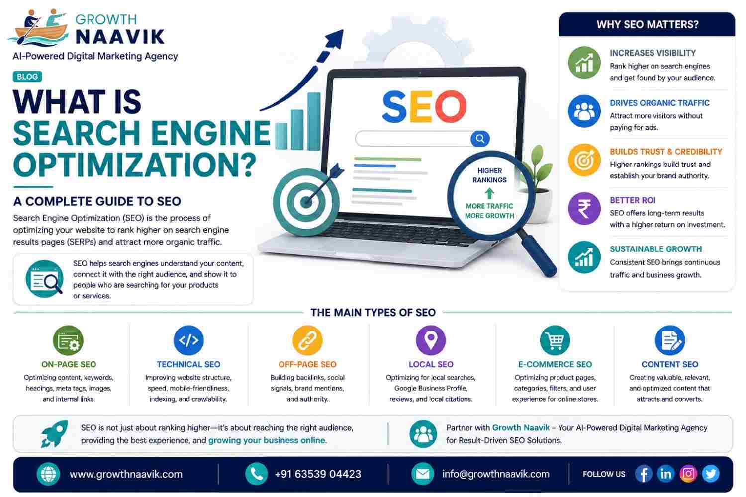 What Is Search engine optimization