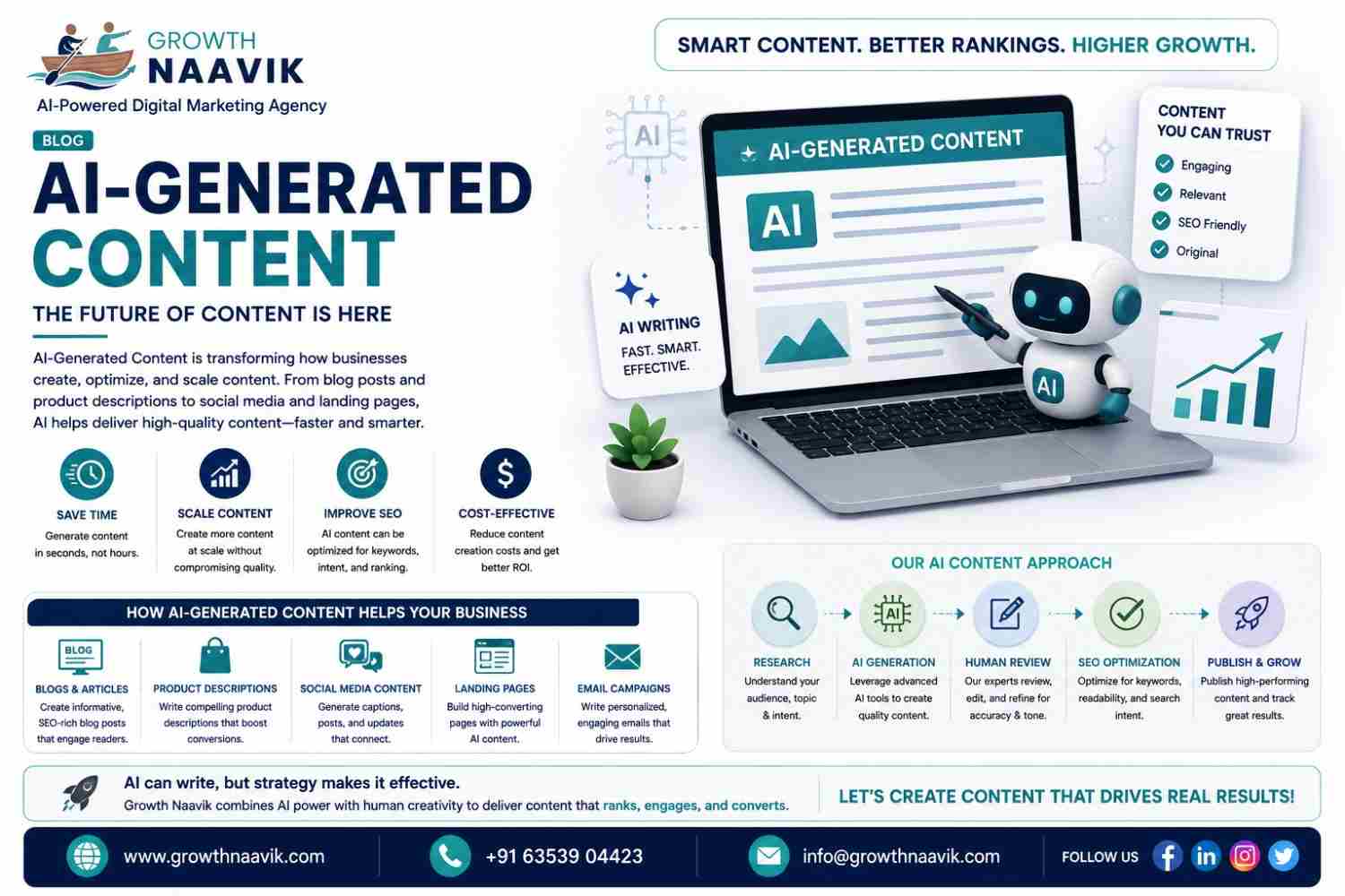AI-Generated Content