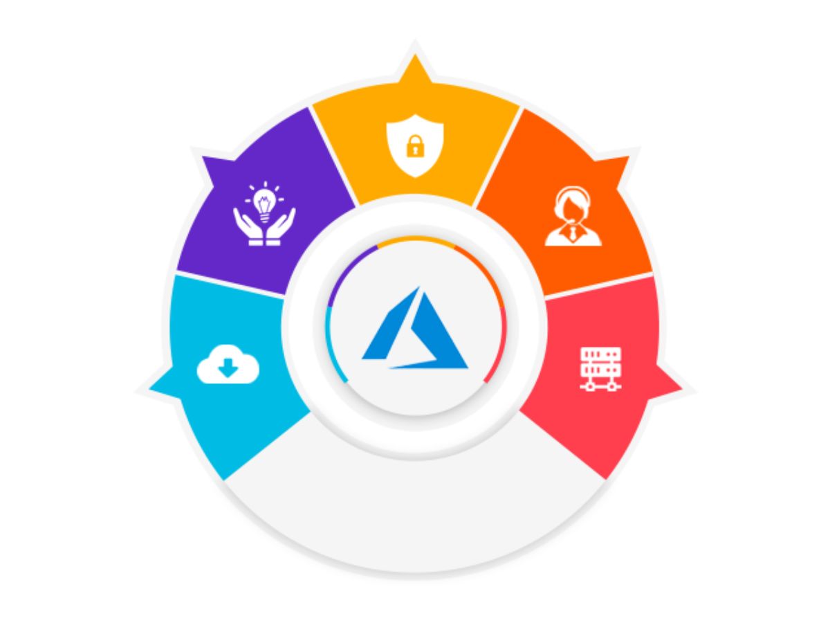 Microsoft Azure Partner India for Secure & Scalable Cloud Solutions