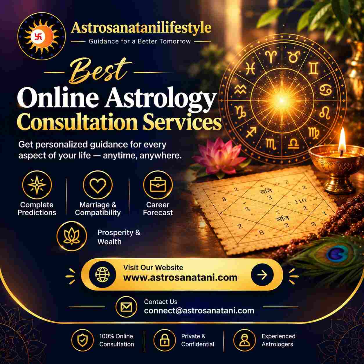 Best Online Astrology Consultation Services (1)