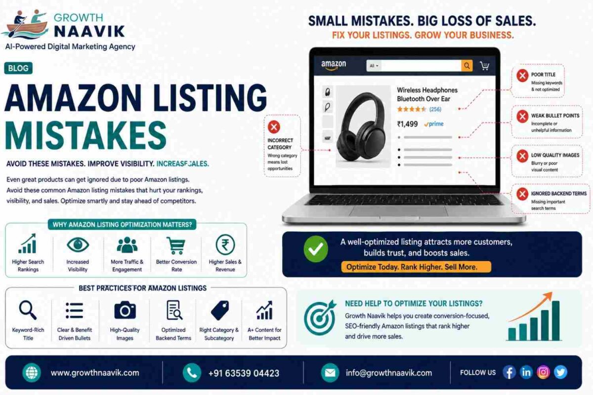 Amazon Listing Optimization