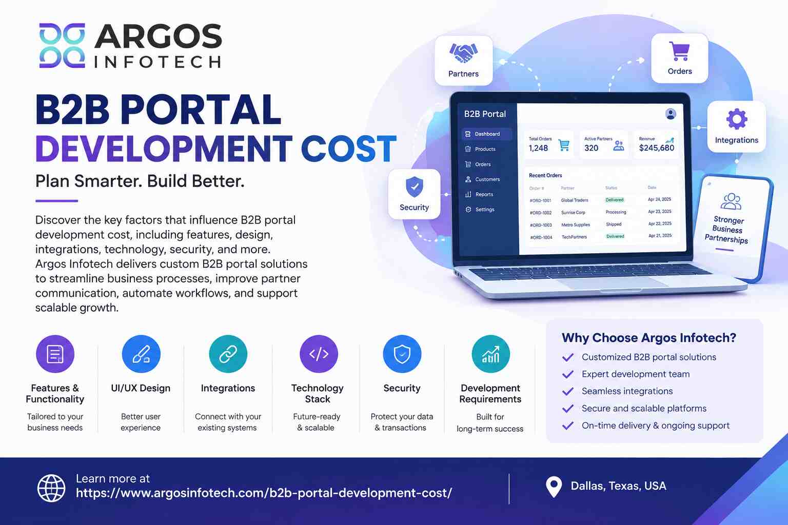 B2B Portal Development Cost Infographic