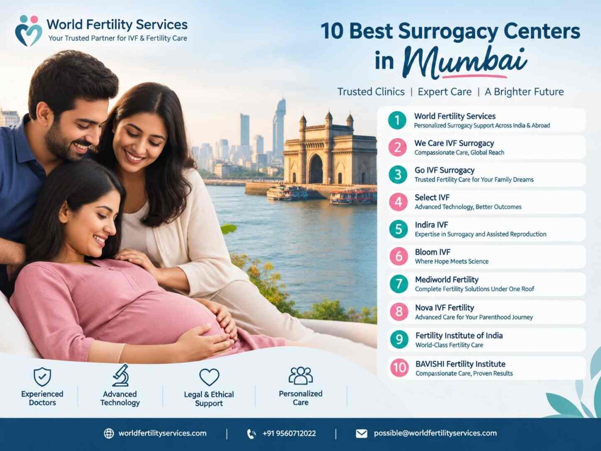 10 best surrogacy centers in Mumbai-100kb