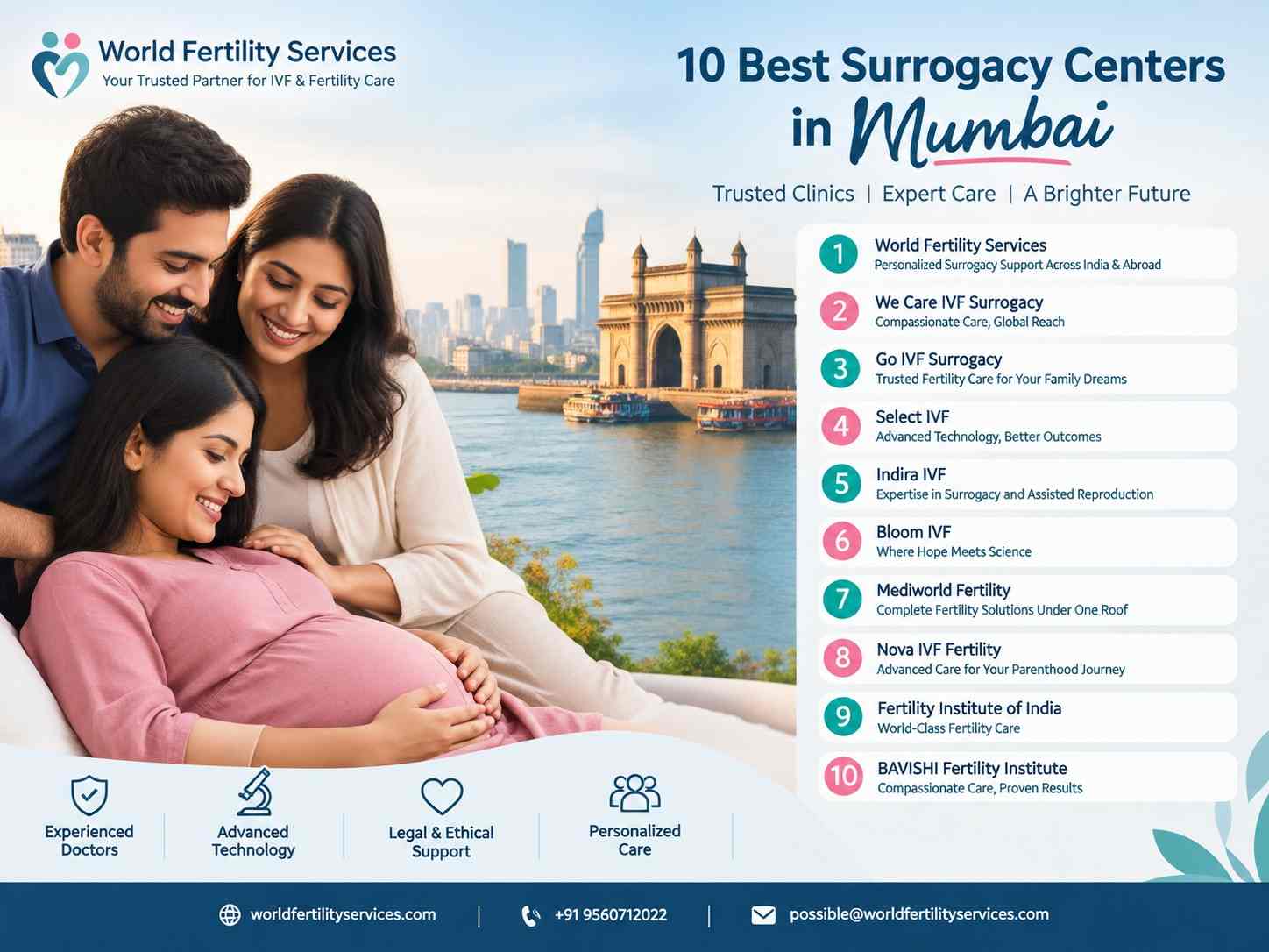 10 best surrogacy centers in Mumbai-100kb