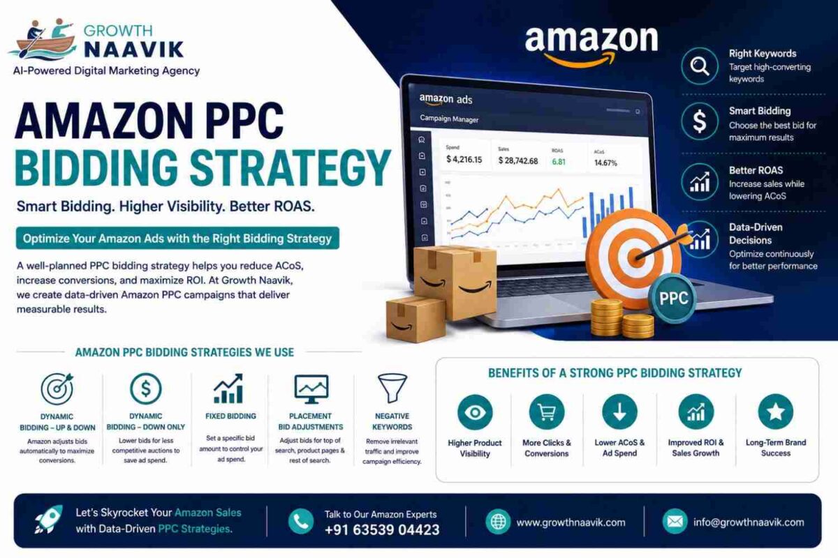 Amazon PPC Bidding Strategy