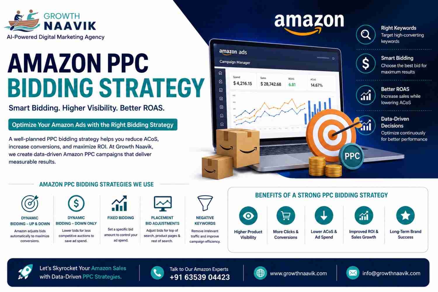 Amazon PPC Bidding Strategy