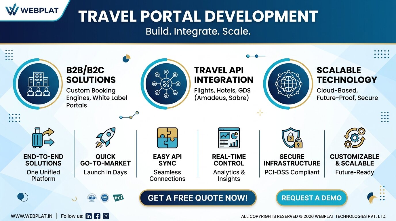 Travel Solutions
