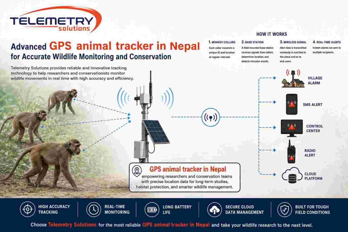 gps animal tracker in nepals