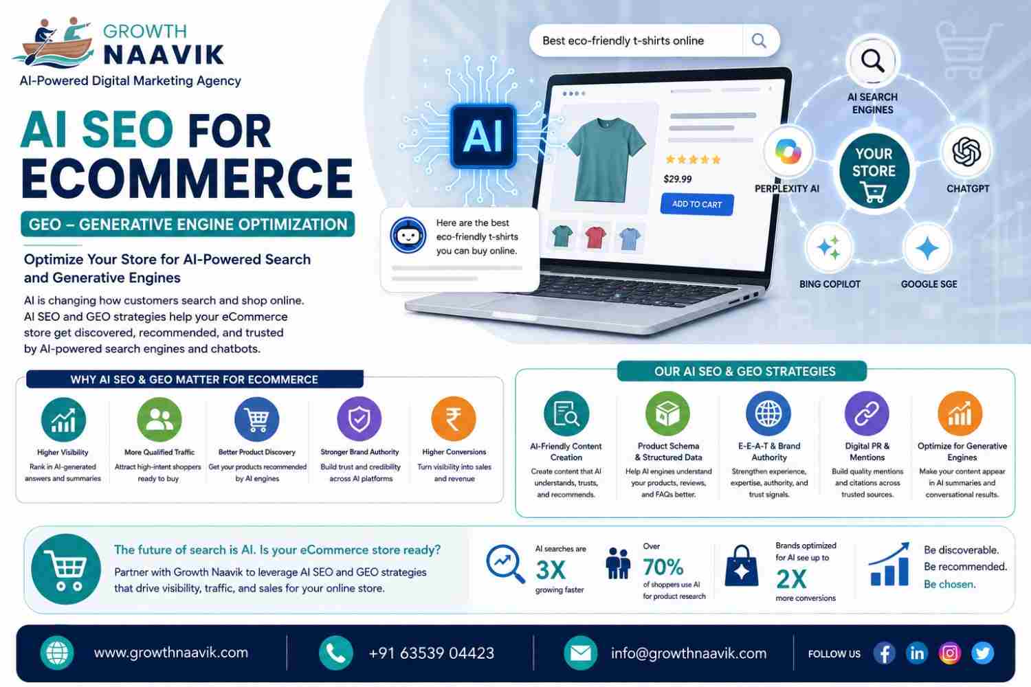 AI SEO for Ecommerce