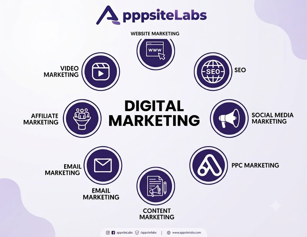digital marketing (1)