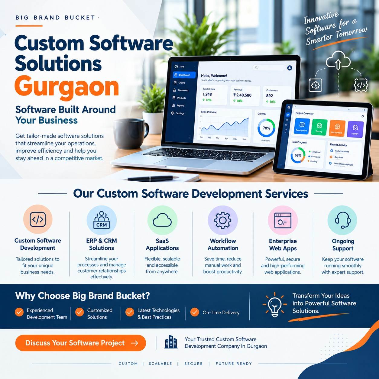 Custom Software Solutions in Gurgaon-200kb