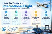 How to Book an International Flight