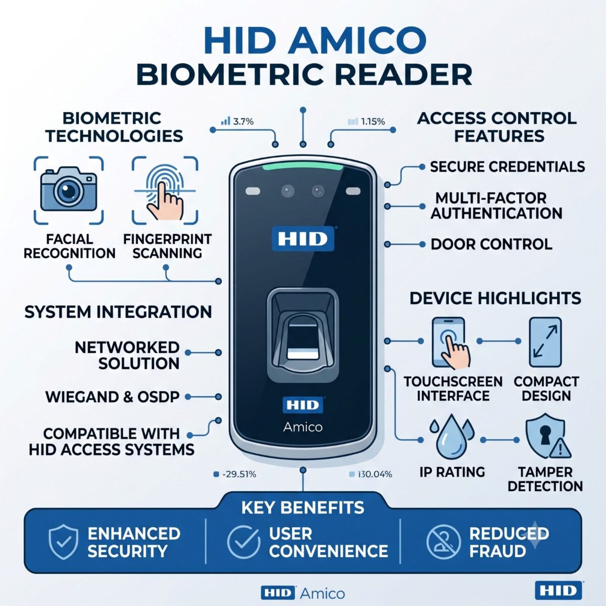 HID1