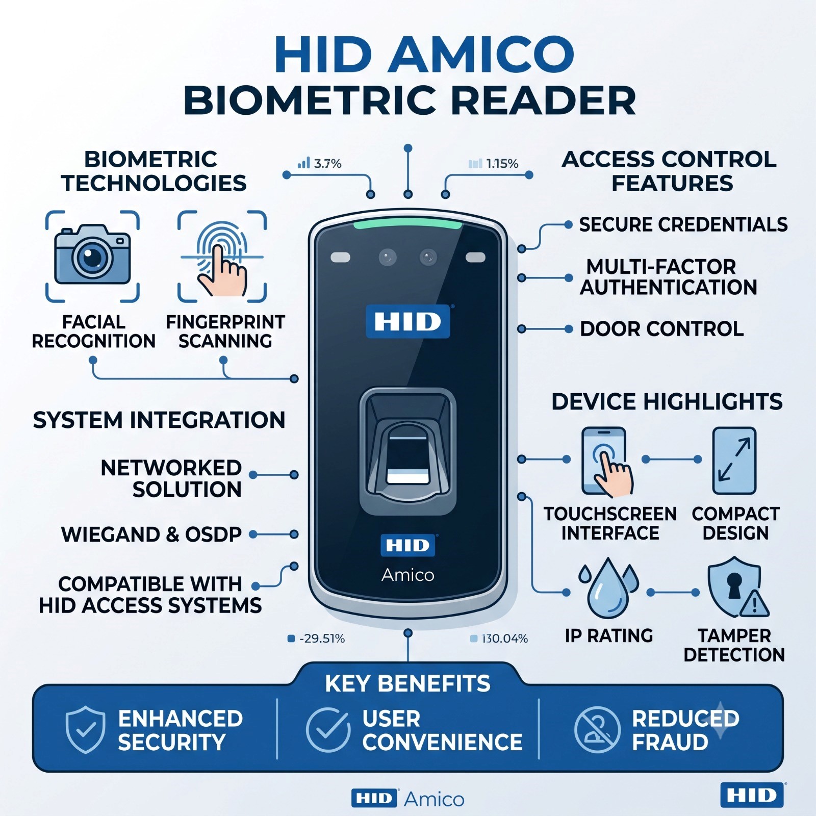 HID1