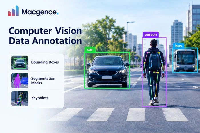 computer vision data annotation