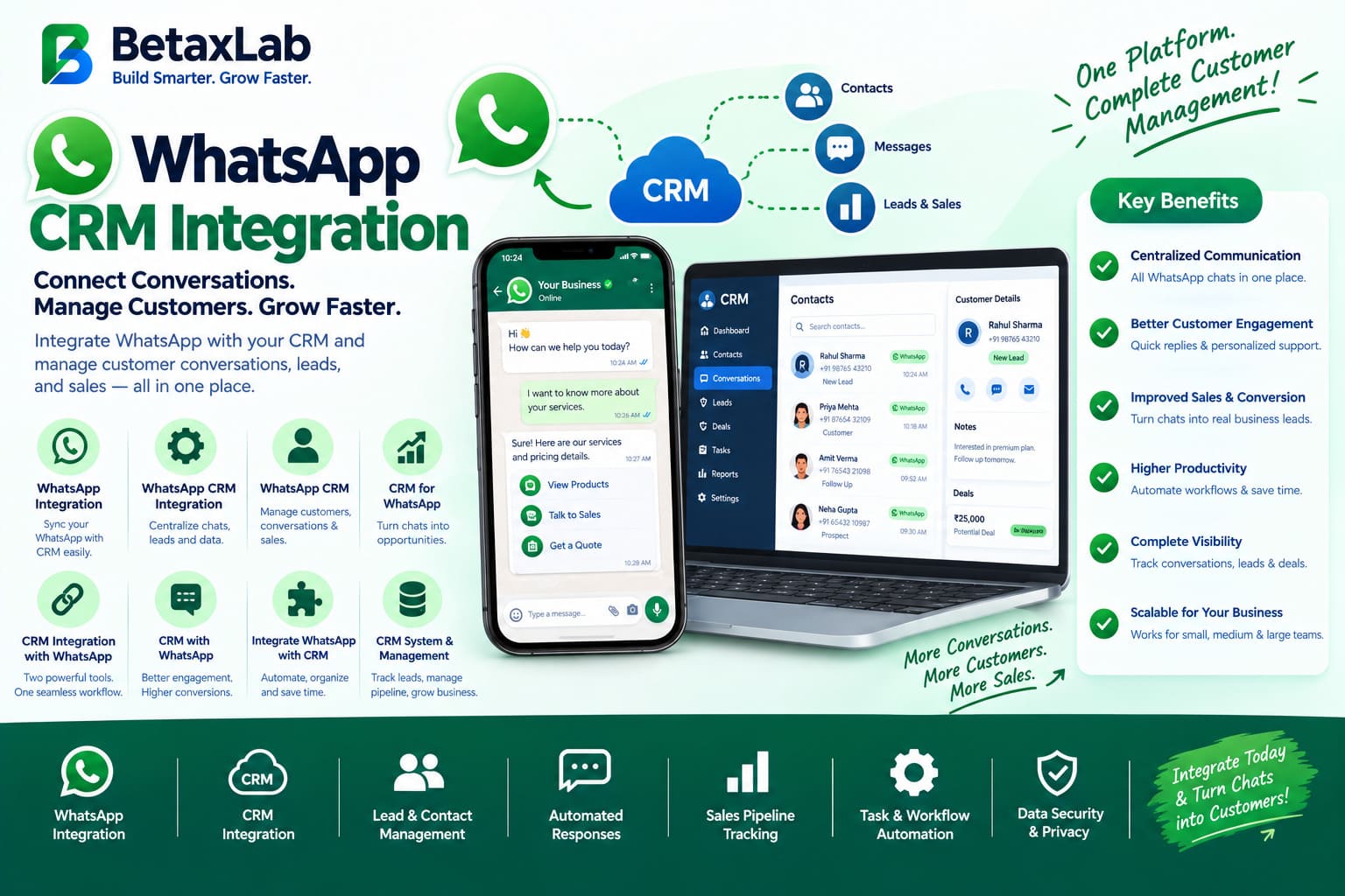 WhatsApp CRM Integration, Simplified (1)