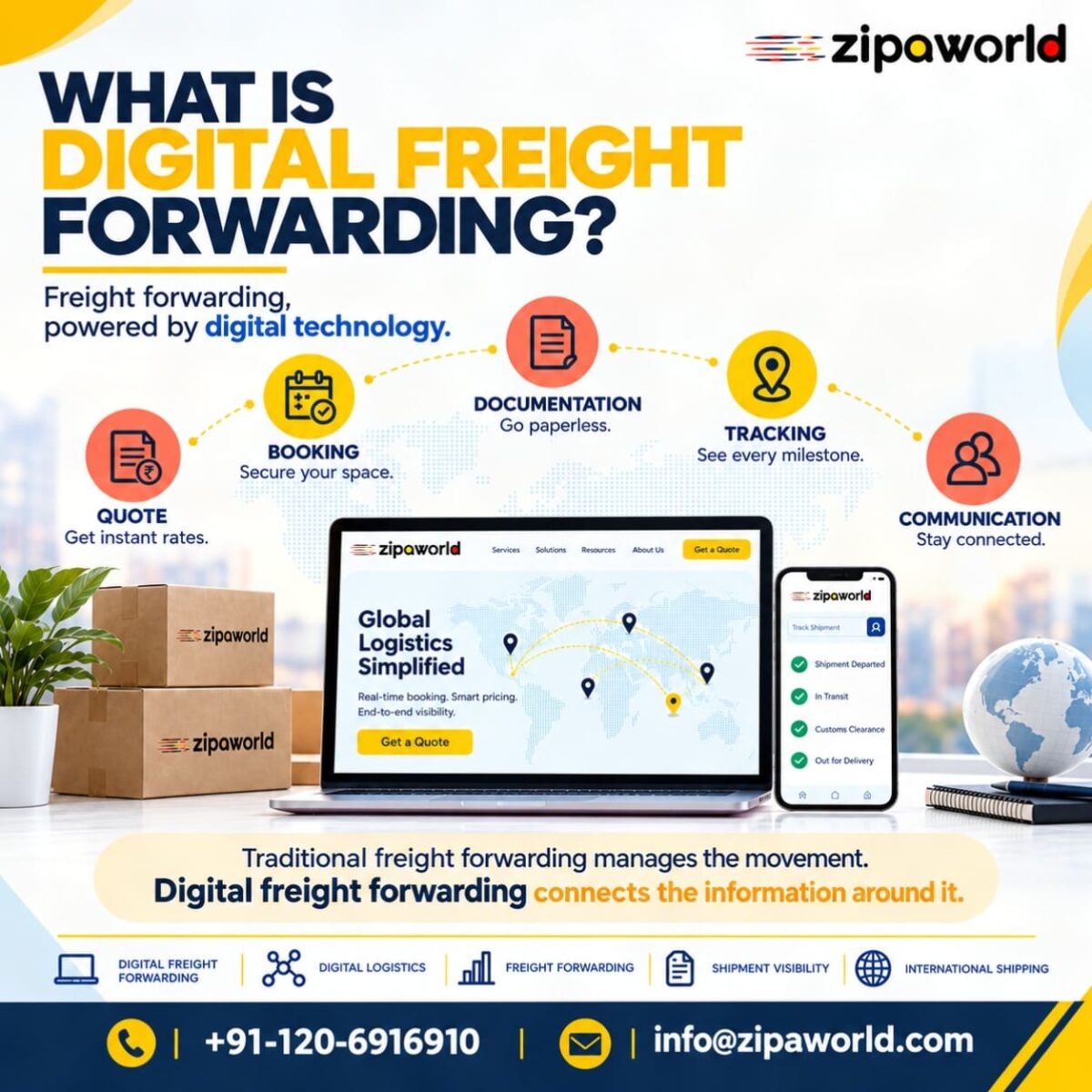 Digital Freight Forwarding Explained