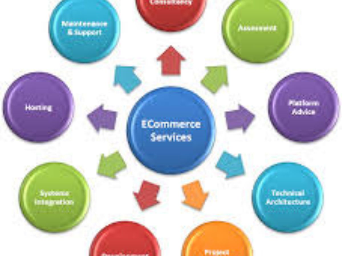 Top E-Commerce Service Providers in Noida